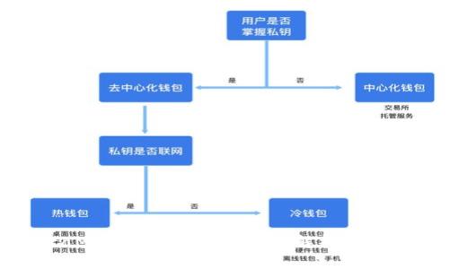 : MetaMask队列中常见问题解析与解决方案